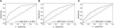 Cardiovascular and metabolic status in patients with primary hyperparathyroidism: a single-center experience